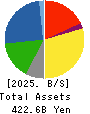 K’S HOLDINGS CORPORATION Balance Sheet 2025年Mar期 K’S HOLDINGS CORPORATION Balance Sheet 2025年3月期