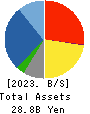 ZETT CORPORATION Balance Sheet 2023年Mar期 ZETT CORPORATION Balance Sheet 2023年3月期