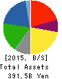 K’S HOLDINGS CORPORATION Balance Sheet 2015年Mar期 K’S HOLDINGS CORPORATION Balance Sheet 2015年3月期