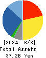 JBCC Holdings Inc. Balance Sheet 2024年Mar期 JBCC Holdings Inc. Balance Sheet 2024年3月期