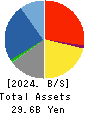 FUSO DENTSU CO.,LTD. Balance Sheet 2024年9月期