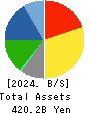 SUNDRUG CO.,LTD. Balance Sheet 2024年Mar期 SUNDRUG CO.,LTD. Balance Sheet 2024年3月期