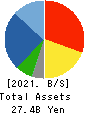 MORIYA CORPORATION Balance Sheet 2021年3月期