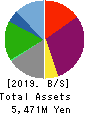 TETSUJIN Inc. Balance Sheet 2019年Aug期 TETSUJIN Inc. Balance Sheet 2019年8月期