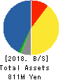 BeMap, Inc. Balance Sheet 2018年Mar期 BeMap, Inc. Balance Sheet 2018年3月期