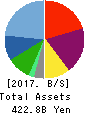 H.I.S.Co.,Ltd. Balance Sheet 2017年Oct期 H.I.S.Co.,Ltd. Balance Sheet 2017年10月期