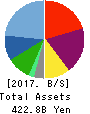 H.I.S.Co.,Ltd. Balance Sheet 2017年10月期