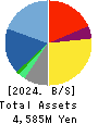 Appirits Inc. Balance Sheet 2024年1月期