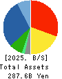 YUASA TRADING CO.,LTD. Balance Sheet 2025年Mar期 YUASA TRADING CO.,LTD. Balance Sheet 2025年3月期