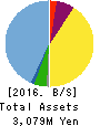 Medrx Co.,Ltd. Balance Sheet 2016年Dec期 Medrx Co.,Ltd. Balance Sheet 2016年12月期