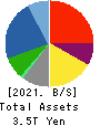 TOSHIBA CORPORATION Balance Sheet 2021年Mar期 TOSHIBA CORPORATION Balance Sheet 2021年3月期