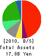 Shiomi Holdings,Corporation Balance Sheet 2010年3月期