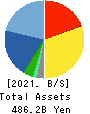 OTSUKA CORPORATION Balance Sheet 2021年12月期