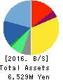 Startia Holdings,Inc. Balance Sheet 2016年Mar期 Startia Holdings,Inc. Balance Sheet 2016年3月期