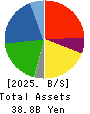 TAKAMISAWA CO.,LTD. Balance Sheet 2025年Jun期 TAKAMISAWA CO.,LTD. Balance Sheet 2025年6月期