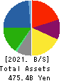 Nissui Corporation Balance Sheet 2021年Mar期 Nissui Corporation Balance Sheet 2021年3月期