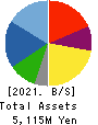 ZOA CORPORATION Balance Sheet 2021年3月期