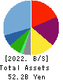 WATAMI CO.,LTD. Balance Sheet 2022年Mar期 WATAMI CO.,LTD. Balance Sheet 2022年3月期