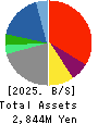 e-LogiT co.,ltd. Balance Sheet 2025年Mar期 e-LogiT co.,ltd. Balance Sheet 2025年3月期