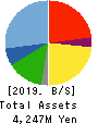 VIS co.ltd. Balance Sheet 2019年3月期