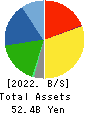 KOHSOKU CORPORATION Balance Sheet 2022年3月期