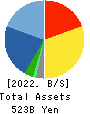 OTSUKA CORPORATION Balance Sheet 2022年12月期