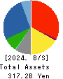 VITAL KSK HOLDINGS,INC. Balance Sheet 2024年3月期