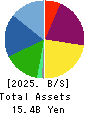 Japan Asia Investment Company,Limited Balance Sheet 2025年Mar期 Japan Asia Investment Company,Limited Balance Sheet 2025年3月期