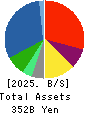 KPP GROUP HOLDINGS CO., LTD. Balance Sheet 2025年Mar期 KPP GROUP HOLDINGS CO., LTD. Balance Sheet 2025年3月期