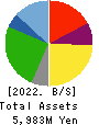 ONTSU Co.,Ltd. Balance Sheet 2022年3月期