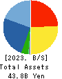 WIN-Partners Co., Ltd. Balance Sheet 2023年Mar期 WIN-Partners Co., Ltd. Balance Sheet 2023年3月期