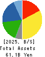 KOHSOKU CORPORATION Balance Sheet 2025年Mar期 KOHSOKU CORPORATION Balance Sheet 2025年3月期