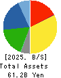 KOHSOKU CORPORATION Balance Sheet 2025年3月期