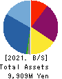 TASUKI Corporation Balance Sheet 2021年9月期