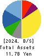 YKT CORPORATION Balance Sheet 2024年Dec期 YKT CORPORATION Balance Sheet 2024年12月期