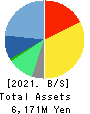 NTT DATA INTRAMART CORPORATION Balance Sheet 2021年Mar期 NTT DATA INTRAMART CORPORATION Balance Sheet 2021年3月期