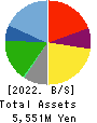 Kairikiya Co.,Ltd. Balance Sheet 2022年12月期