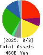 VALOR HOLDINGS CO.,LTD. Balance Sheet 2025年Mar期 VALOR HOLDINGS CO.,LTD. Balance Sheet 2025年3月期