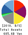 HIKARI TSUSHIN,INC. Balance Sheet 2018年Mar期 HIKARI TSUSHIN,INC. Balance Sheet 2018年3月期