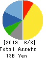 AVAL DATA CORPORATION Balance Sheet 2019年3月期