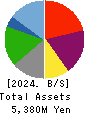 Ikka Holdings Co.,Ltd. Balance Sheet 2024年Mar期 Ikka Holdings Co.,Ltd. Balance Sheet 2024年3月期