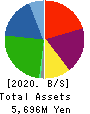 OXIDE Corporation Balance Sheet 2020年2月期