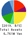DAYTONA CORPORATION Balance Sheet 2019年12月期