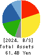 KOHSOKU CORPORATION Balance Sheet 2024年Mar期 KOHSOKU CORPORATION Balance Sheet 2024年3月期