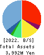 kaonavi, inc. Balance Sheet 2022年3月期
