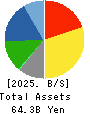 YUASA FUNASHOKU Co., Ltd. Balance Sheet 2025年Mar期 YUASA FUNASHOKU Co., Ltd. Balance Sheet 2025年3月期