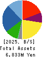 Meiji Machine Co.,Ltd. Balance Sheet 2025年Mar期 Meiji Machine Co.,Ltd. Balance Sheet 2025年3月期