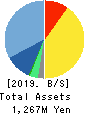 AI CROSS Inc. Balance Sheet 2019年Dec期 AI CROSS Inc. Balance Sheet 2019年12月期