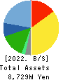 Insource Co.,Ltd. Balance Sheet 2022年9月期