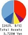 TABIKOBO Co. Ltd. Balance Sheet 2025年6月期